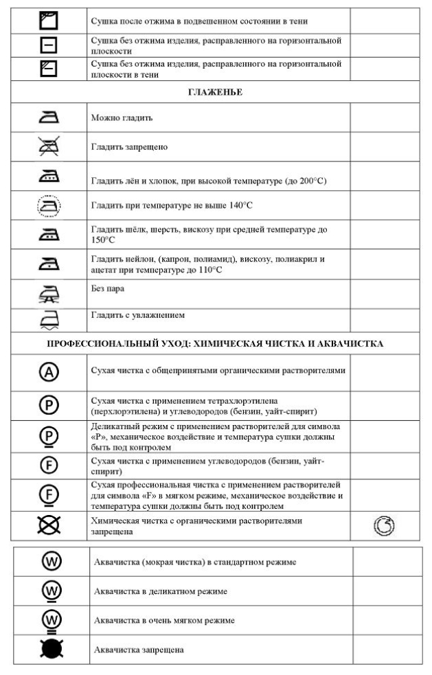 Обозначение знаков на этикетке. Таблица знаков на одежде расшифровка. Таблица обозначений на ярлыках одежды для стирки и чистки. Значки на ярлыках одежды для стирки расшифровка. Символы для стирки на ярлыках одежды таблица расшифровка маркировки.